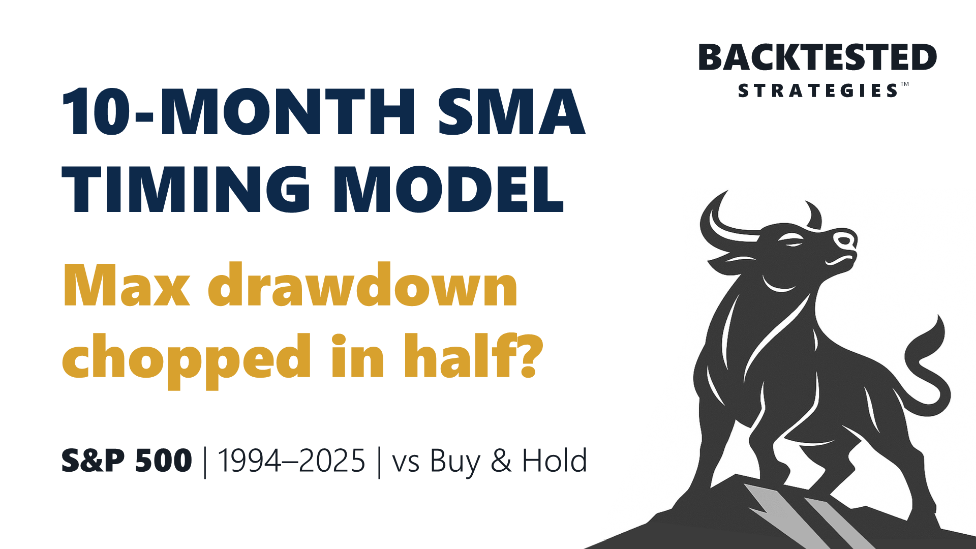 10-Month SMA Timing Model, backtest video title card.