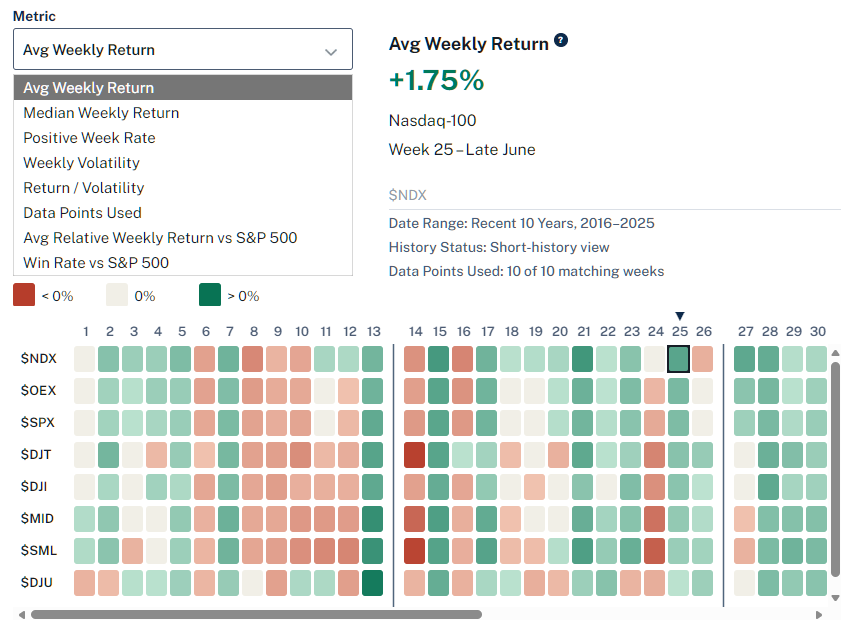BTS Heatmaps press release image showing weekly market seasonality research across indexes, sectors, and industries