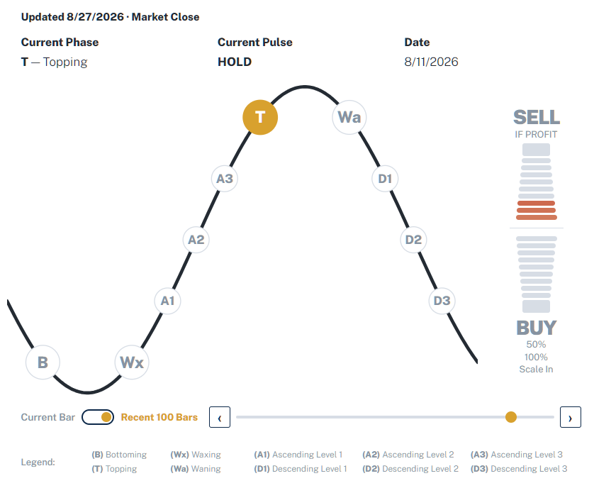BTS Universal Market Timer in a HOLD state showing the status row, Market Cycle graphic, Market Pulse meter, and history controls.